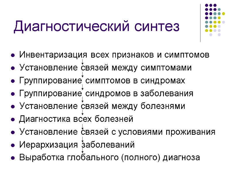 Диагностический синтез Инвентаризация всех признаков и симптомов Установление связей между симптомами Группирование симптомов в